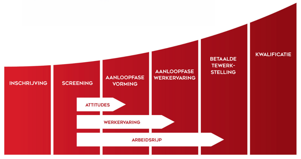 Op weg naar werk